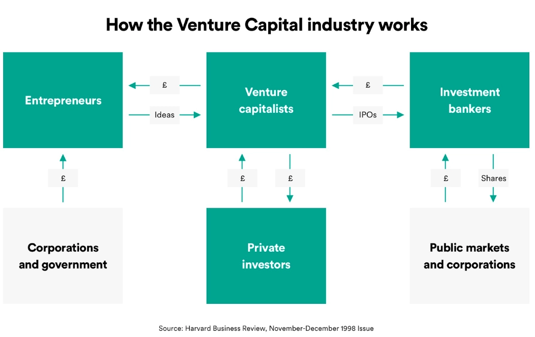 what is venture capital