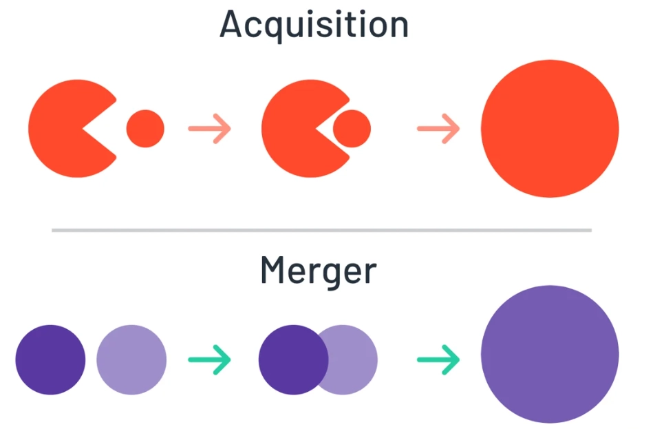 corporate acquisition strategy
