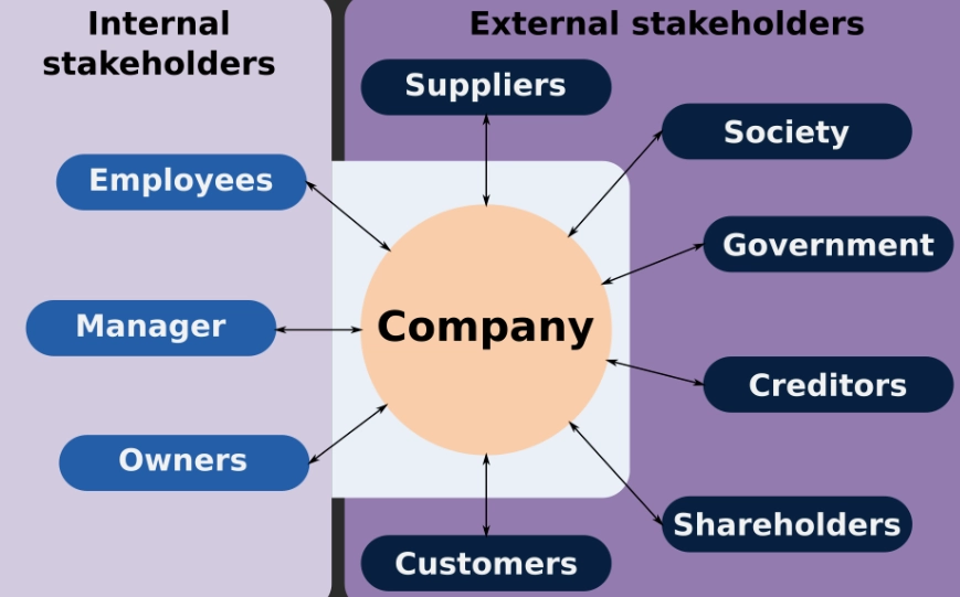 stakeholder analysis stakeholder analysis