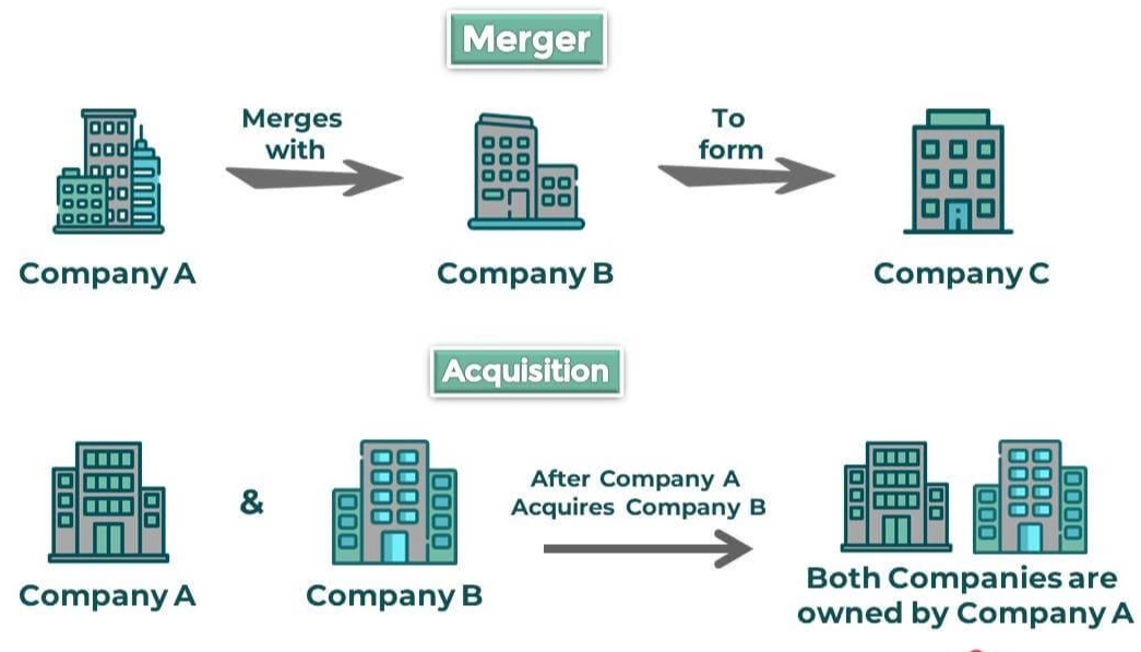 mergers and acquisitions