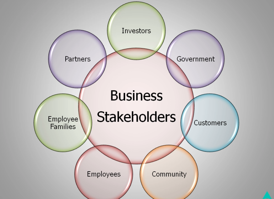 stakeholder analysis stakeholder analysis