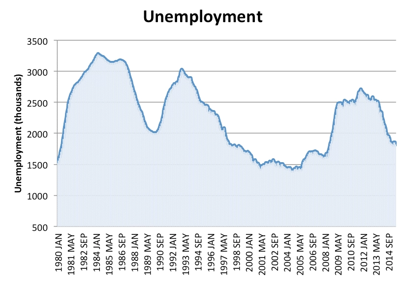 job search strategies