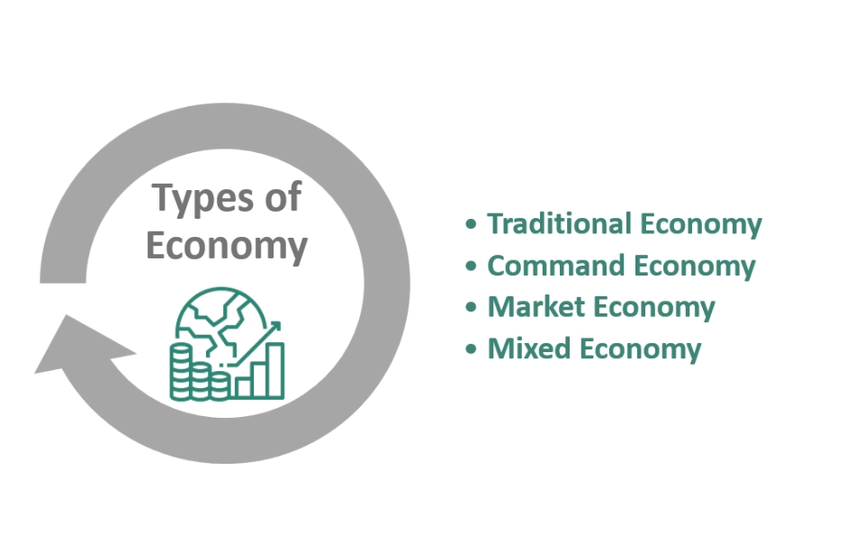 economic indicators explained economic indicators explained