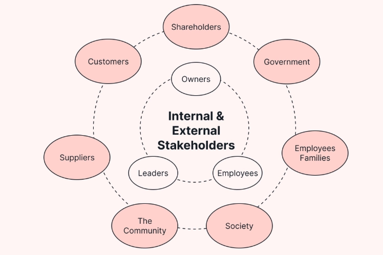 stakeholder management stakeholder management