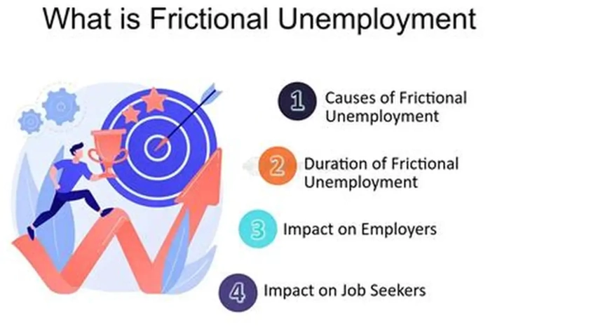 types of unemployment types of unemployment