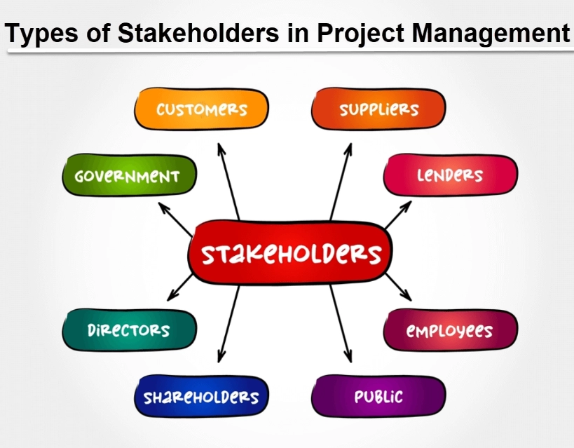 stakeholder management stakeholder management