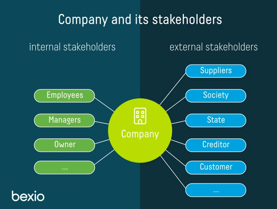 what is a stakeholder