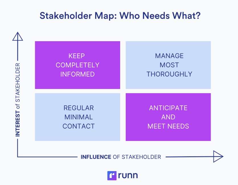 stakeholder analysis stakeholder analysis