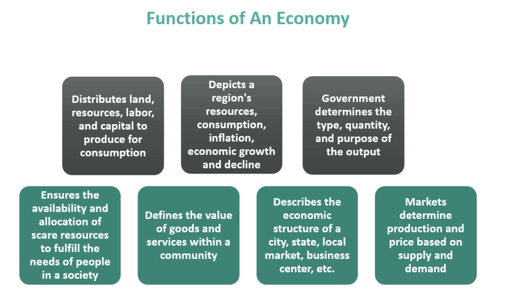 how does the economy work how does the economy work