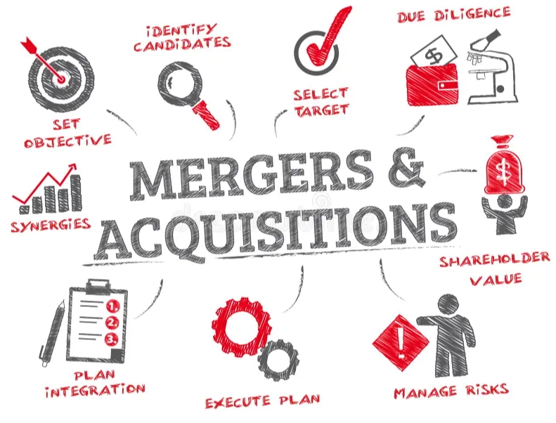 corporate acquisition strategy