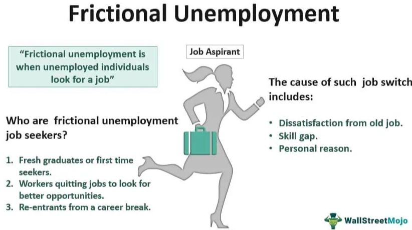 frictional unemployment