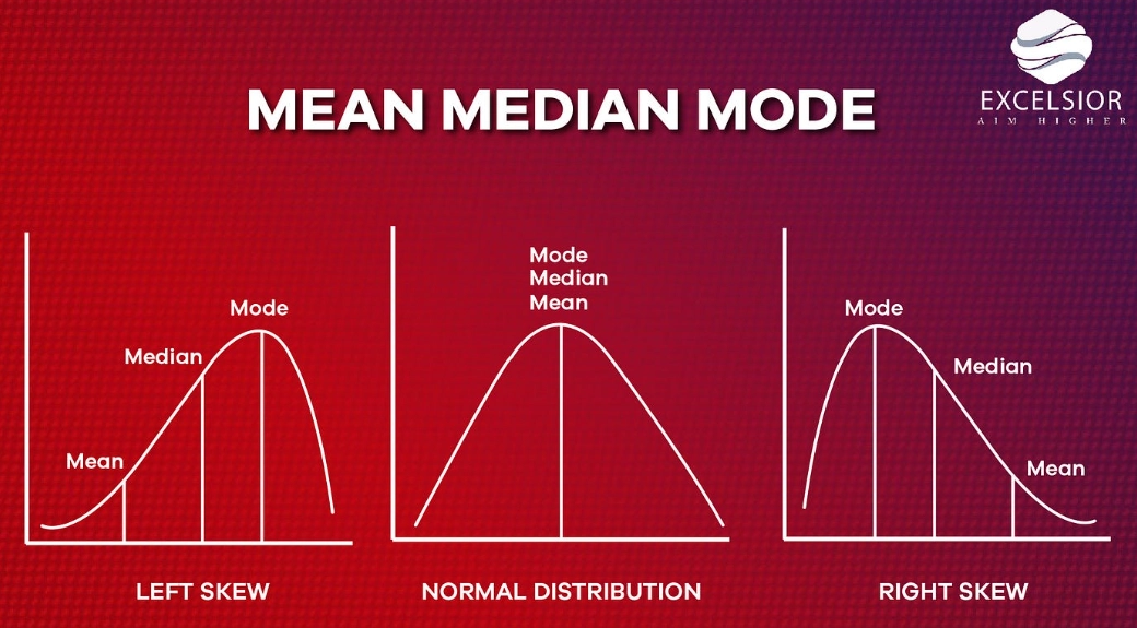 median definition