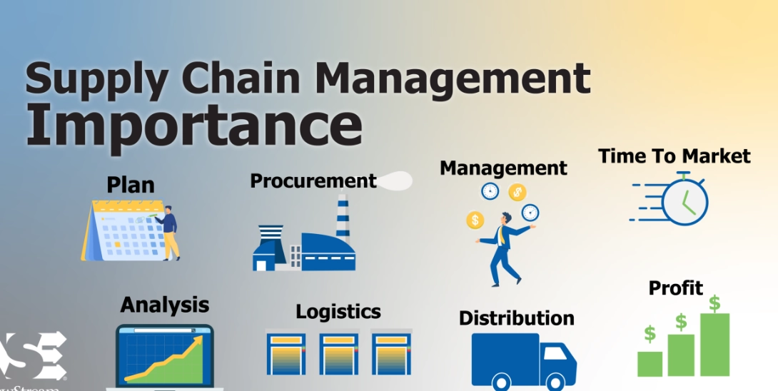 logistics management