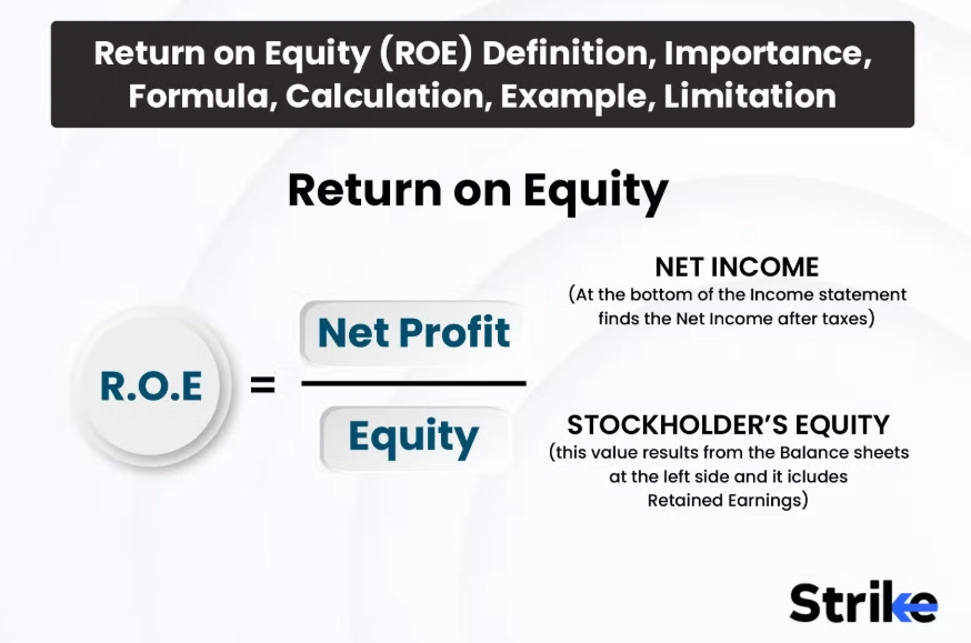 return on equity