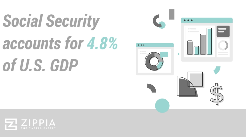 social security payment amount social security payment amount