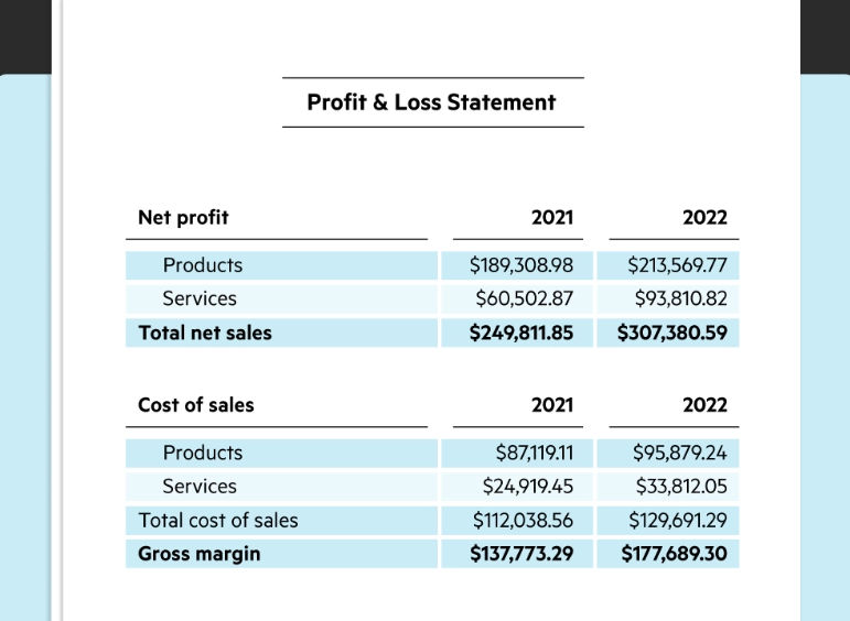 P&L management P&L management