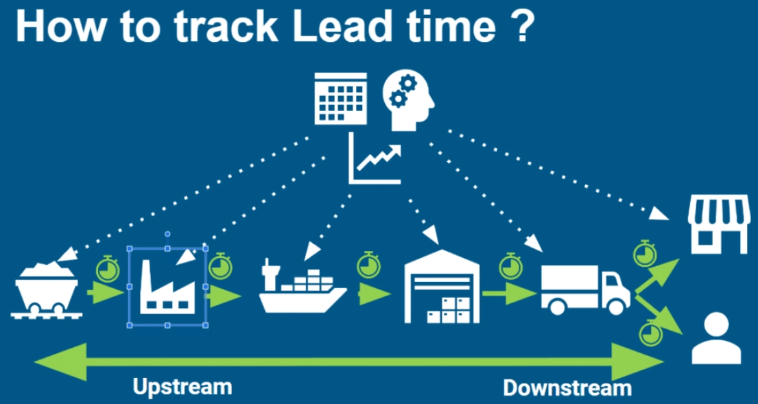 lead time reduction