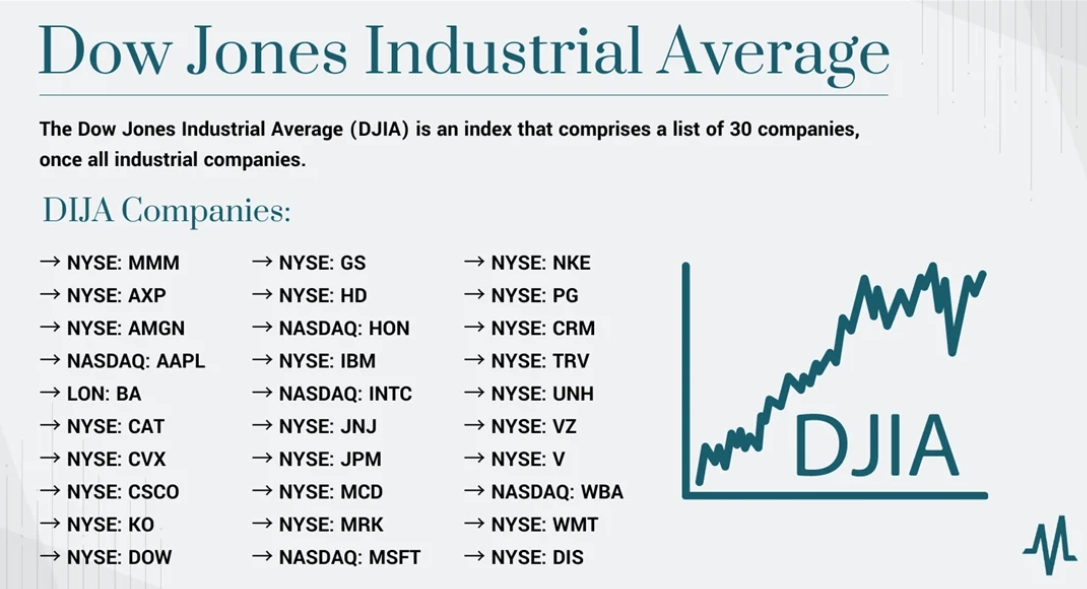 dow jones stocks