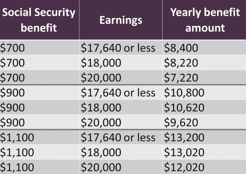 social security payment amount social security payment amount