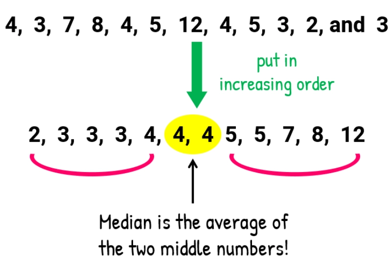 median vs mean median vs mean