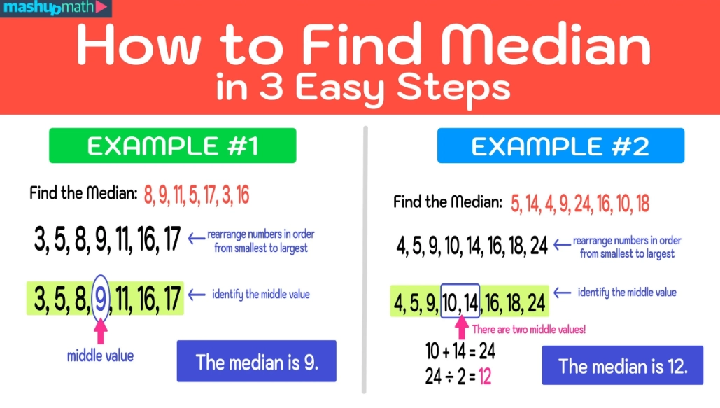 median vs mean median vs mean