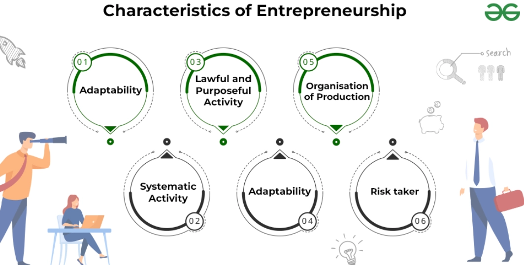 entrepreneur meaning entrepreneur meaning