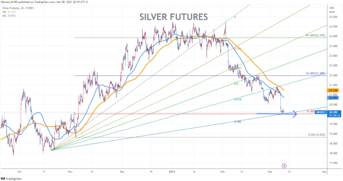 silver futures