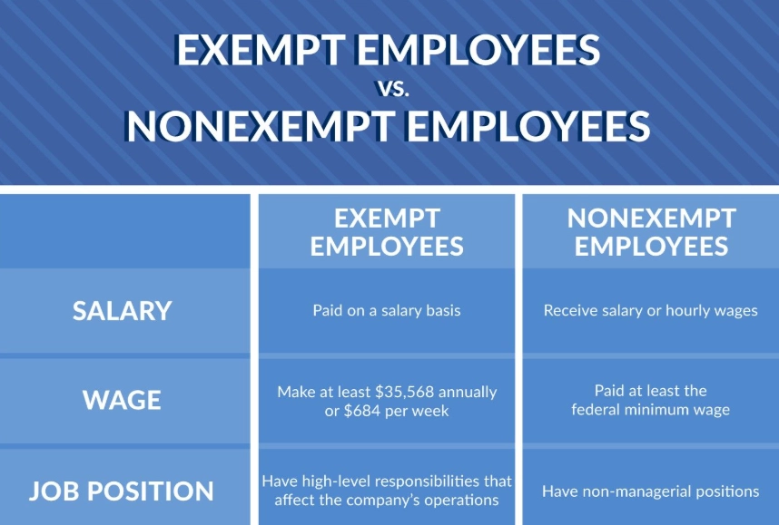 FLSA compliance FLSA compliance