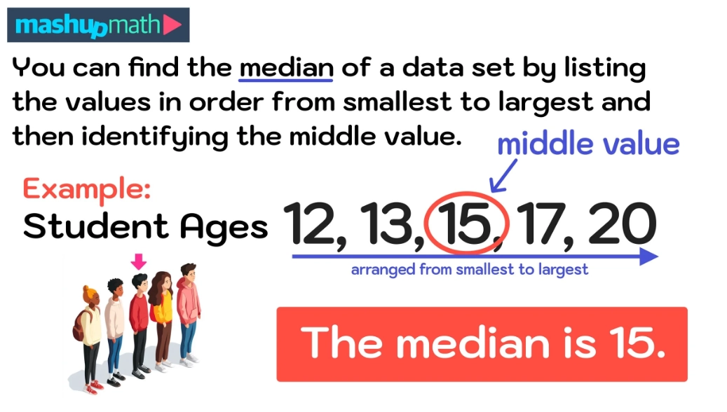 how to calculate median how to calculate median