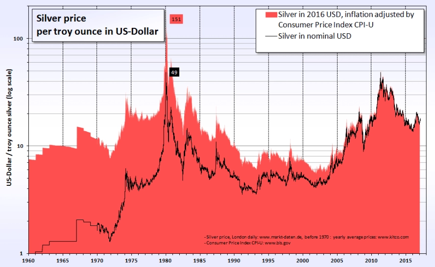 how to trade silver futures