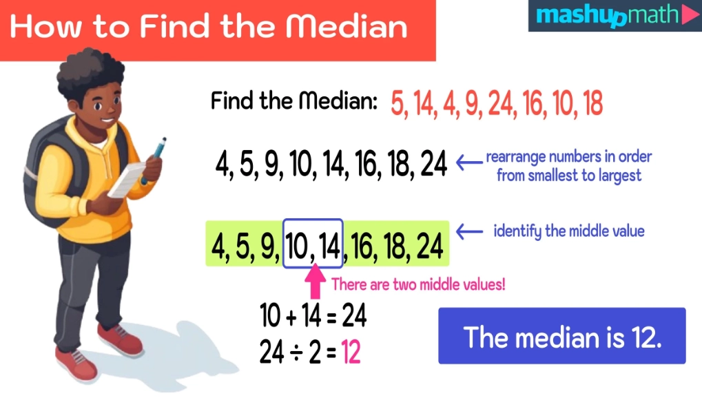 median definition median definition