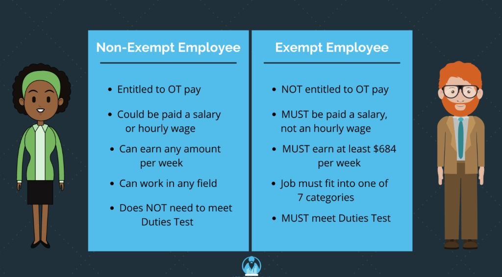 overtime pay rules overtime pay rules