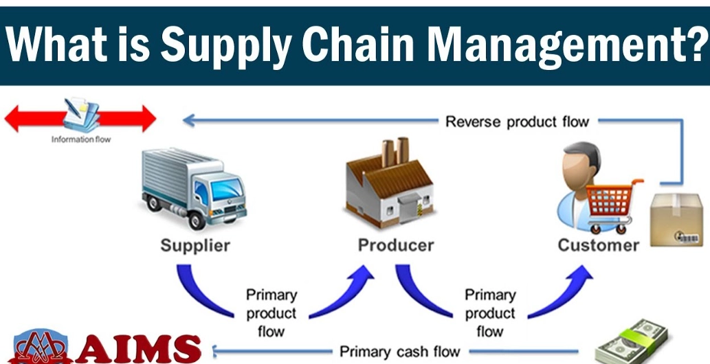 supply chain optimization