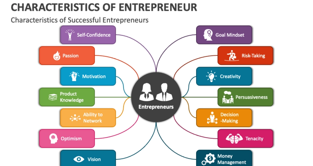 entrepreneur meaning entrepreneur meaning