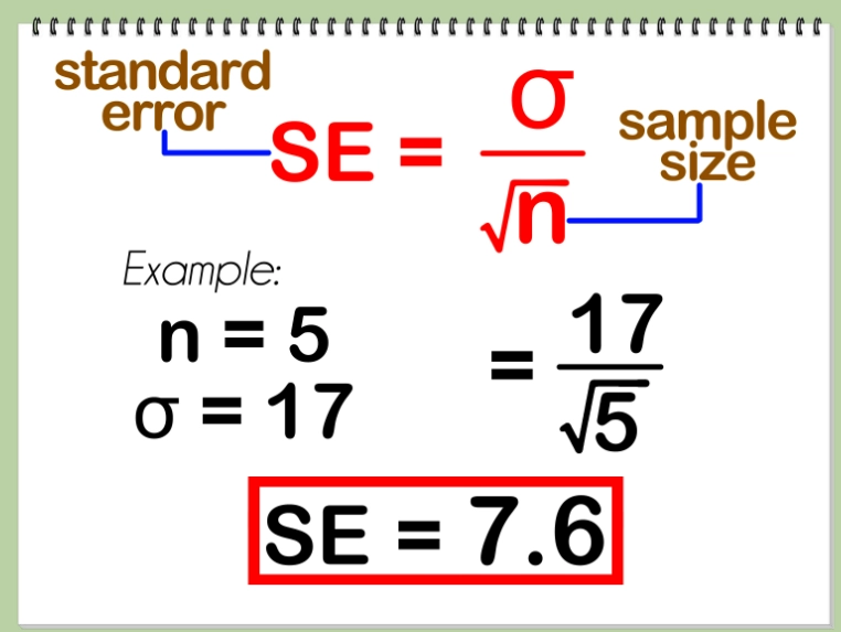 standard error vs standard deviation
