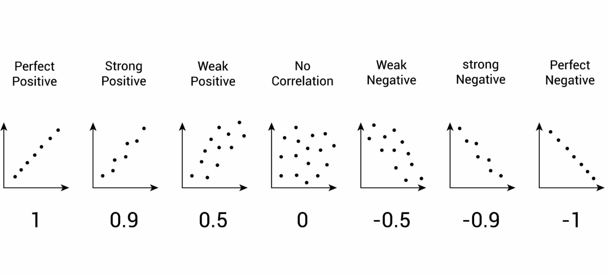 positive correlation examples