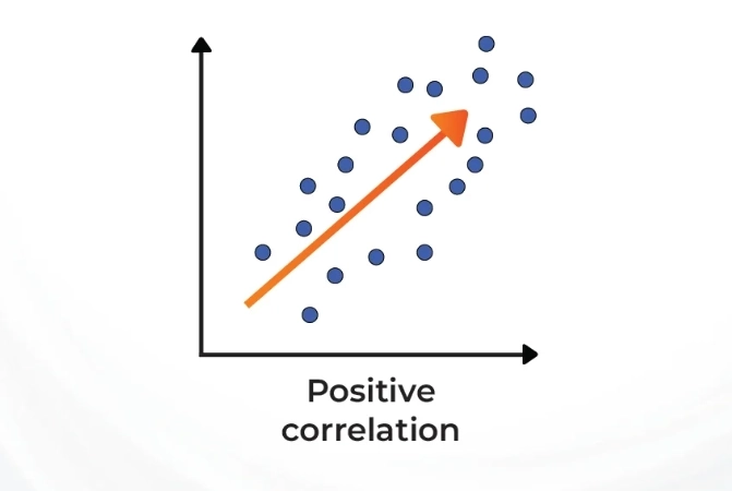 correlation vs causation
