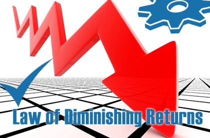 how to overcome diminishing returns how to overcome diminishing returns