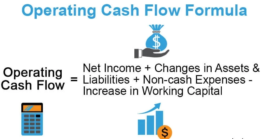 how to calculate free cash flow how to calculate free cash flow