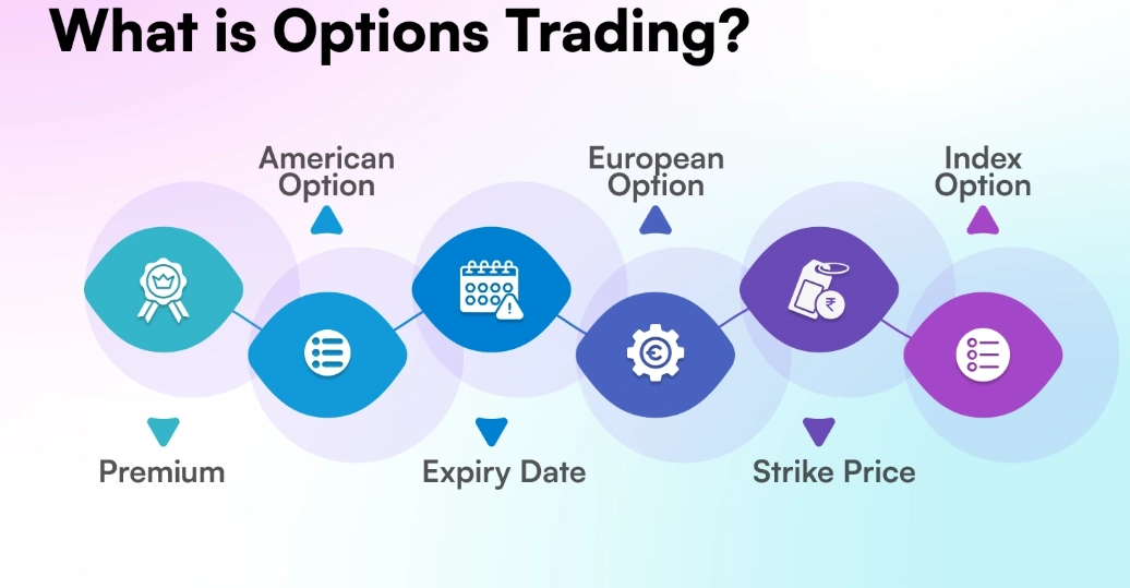 options trading strategies