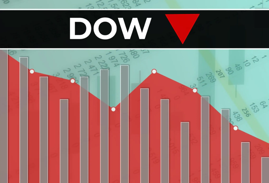 Dow Jones Industrial Average