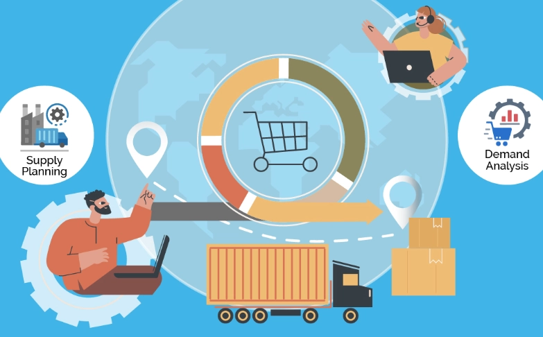 supply and demand trading