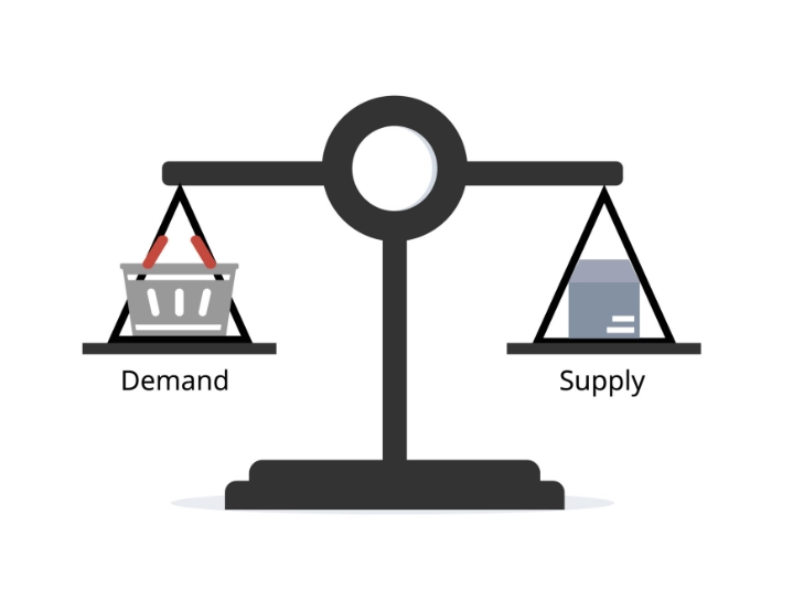 demand in supply meaning